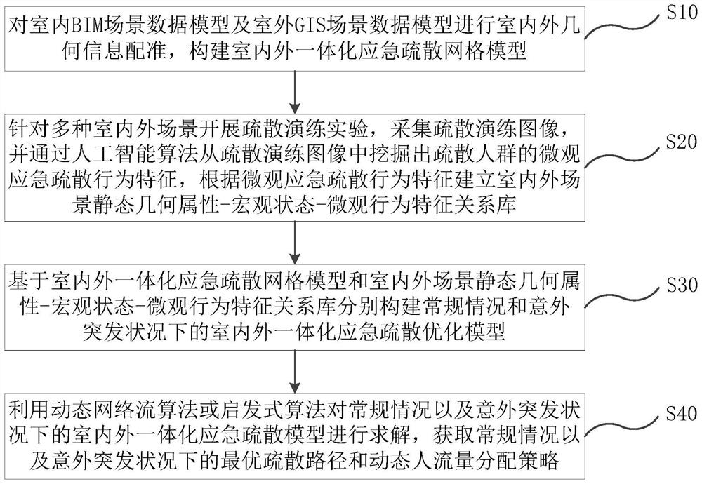 Crowd emergency evacuation method and system, terminal and storage medium