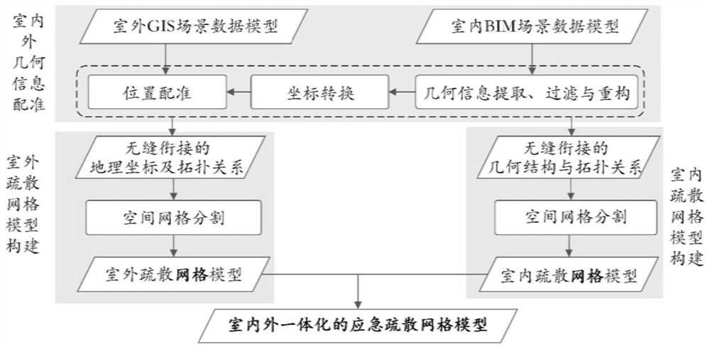 Crowd emergency evacuation method and system, terminal and storage medium