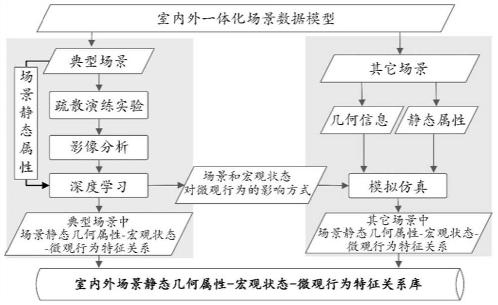 Crowd emergency evacuation method and system, terminal and storage medium