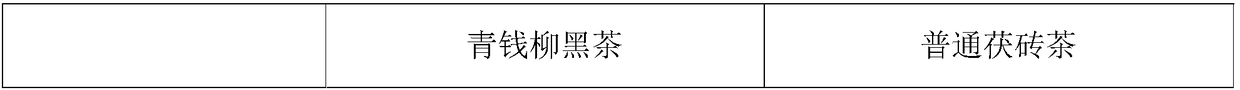 Cyclocarya paliurus dark tea and preparation method thereof