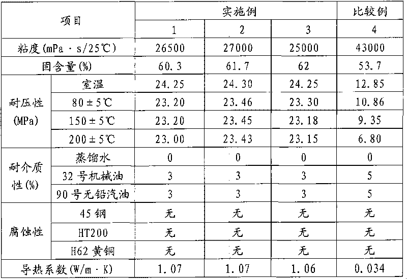 High-temperature-resistant liquid sealant