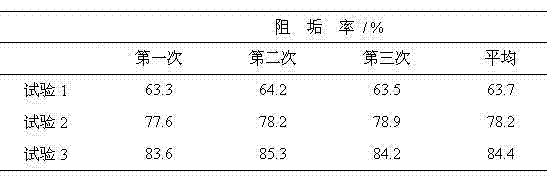 Method for detecting content of water treatment agent by adopting fluorescent tracer