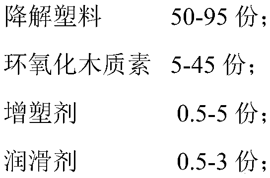 Biodegradable film modified by epoxidized lignin and preparation method thereof