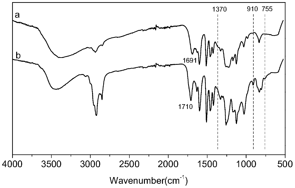 Biodegradable film modified by epoxidized lignin and preparation method thereof