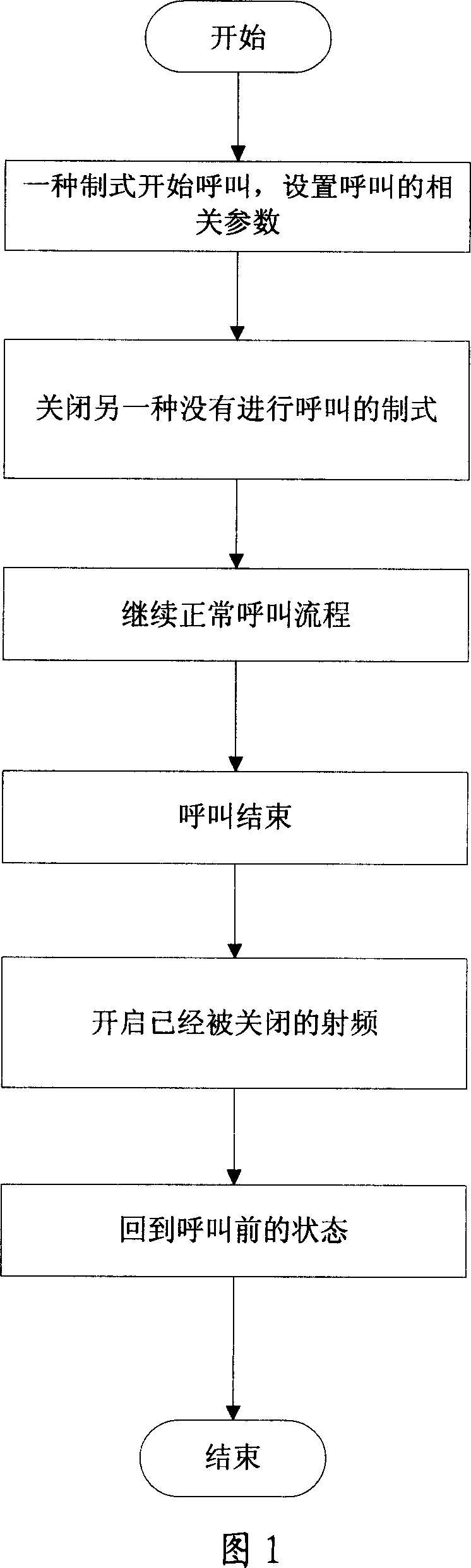 TD-SCDMA and GSM dual-mode mobile terminal calling method