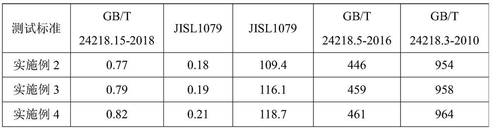 Cool skin-friendly PP spun-bonded non-woven fabric and preparation method thereof