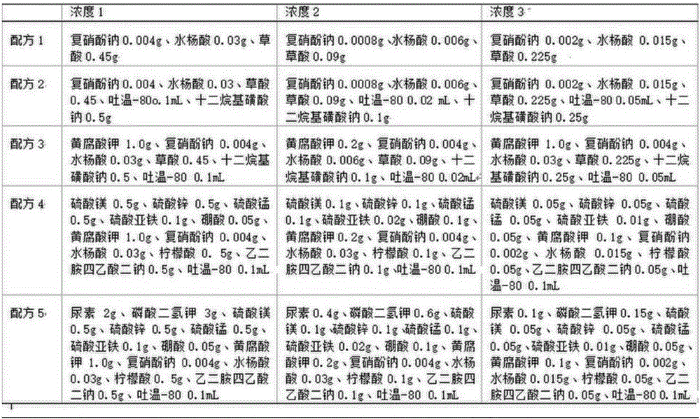 Special herba asari foliar fertilizer and application method thereof