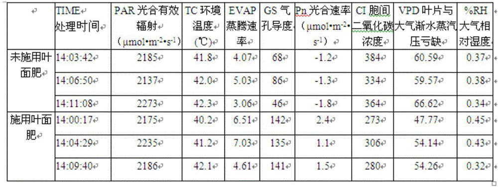 Special herba asari foliar fertilizer and application method thereof