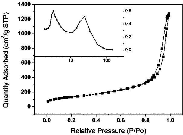 Preparation method of silicon dioxide material with hierarchical pore structure