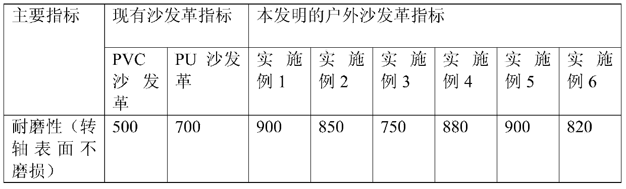 Preparation method of environment-friendly sofa leather used outdoors