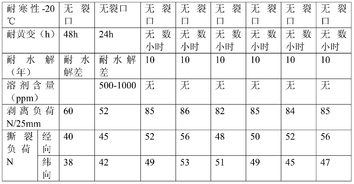 Preparation method of environment-friendly sofa leather used outdoors