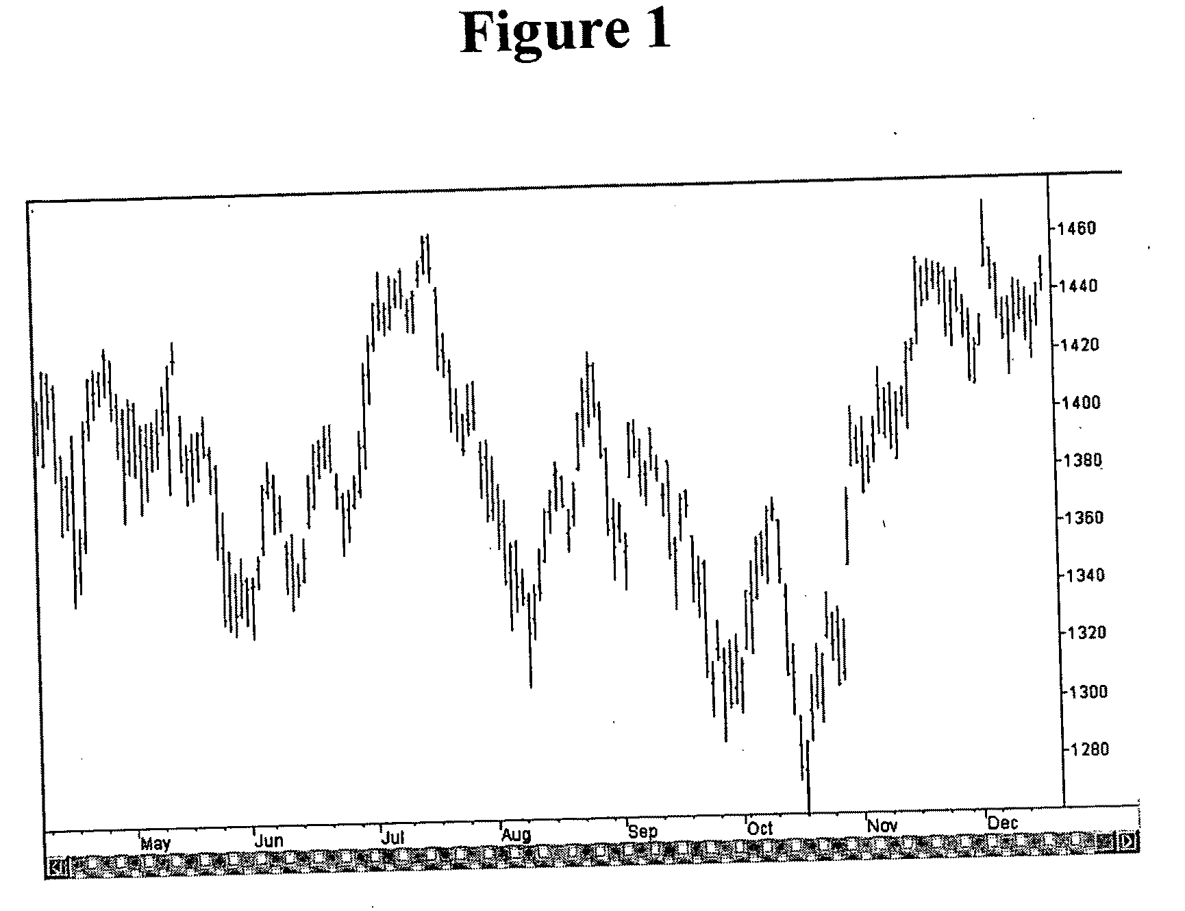 Price charting system and technique