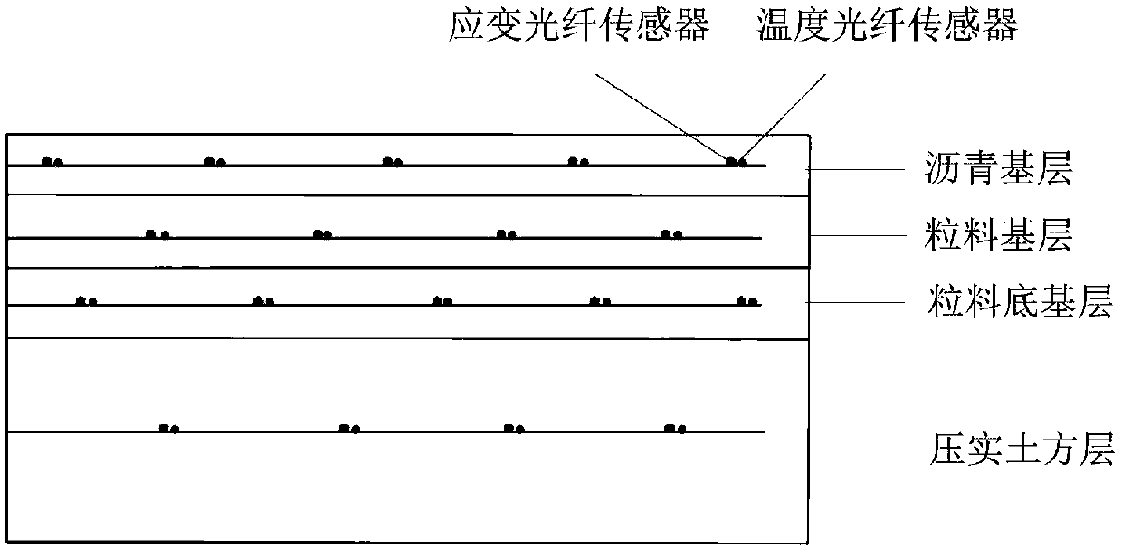 Method for detecting roadbed strain by optical fiber sensing technology