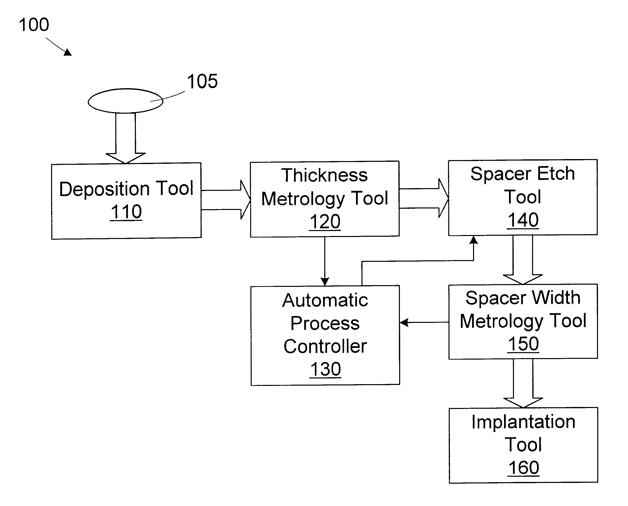 System for controlling transistor spacer width