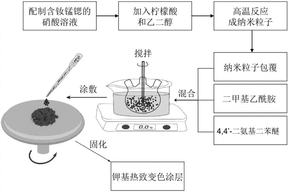 A kind of flexible perovskite thermal control thin film and preparation method thereof