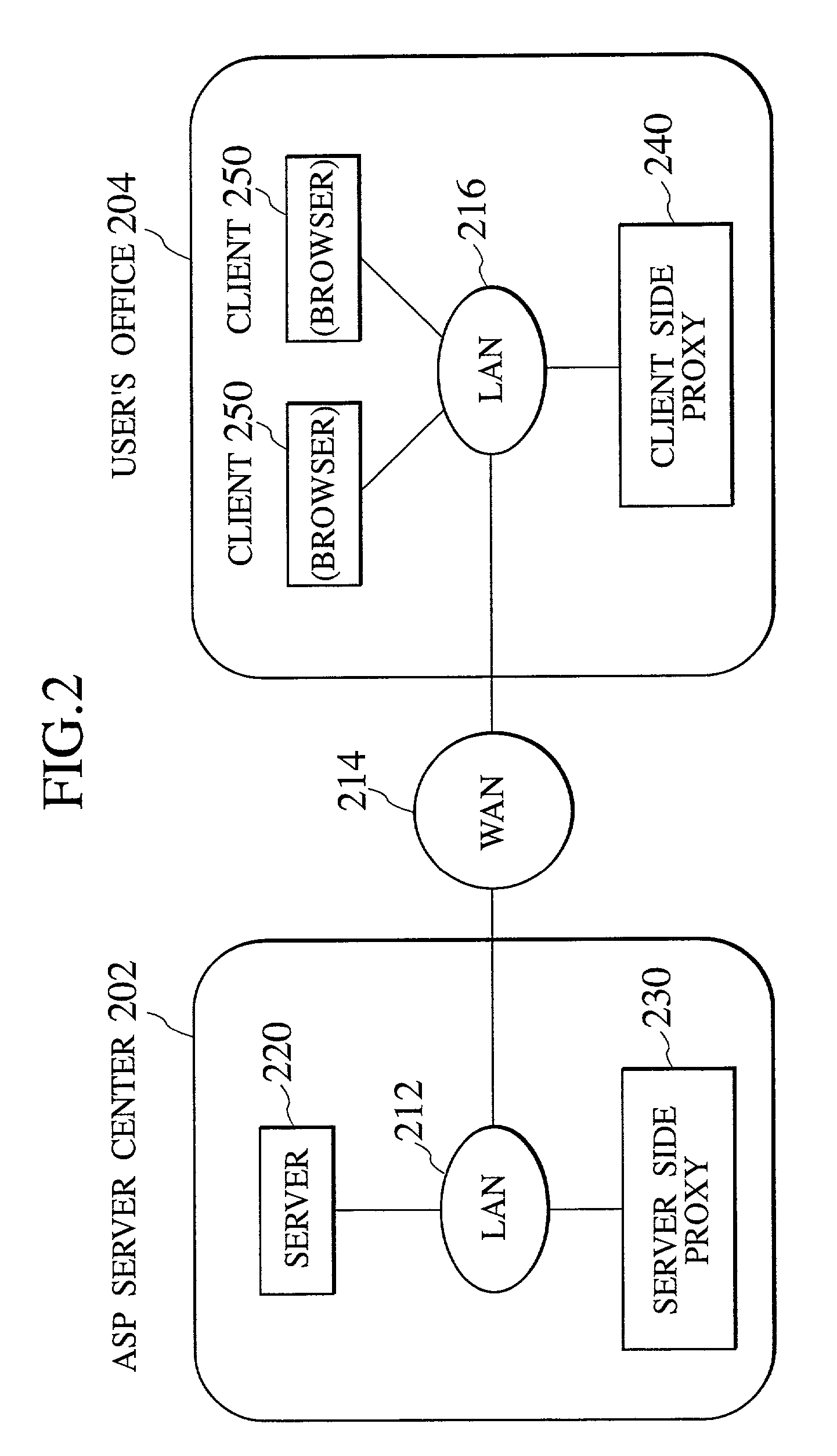 Data transfer scheme using caching and differential compression techniques for reducing network load