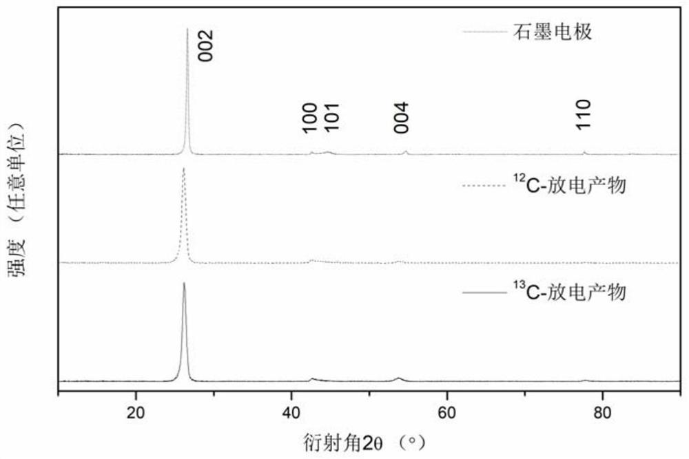 Stable isotope &lt;13&gt;C skeleton labeled graphite and graphene oxide, preparation method, and application of graphene oxide