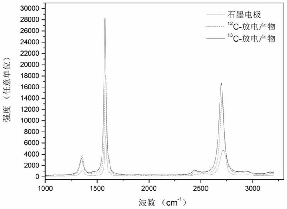 Stable isotope &lt;13&gt;C skeleton labeled graphite and graphene oxide, preparation method, and application of graphene oxide