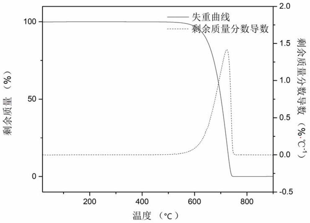 Stable isotope &lt;13&gt;C skeleton labeled graphite and graphene oxide, preparation method, and application of graphene oxide