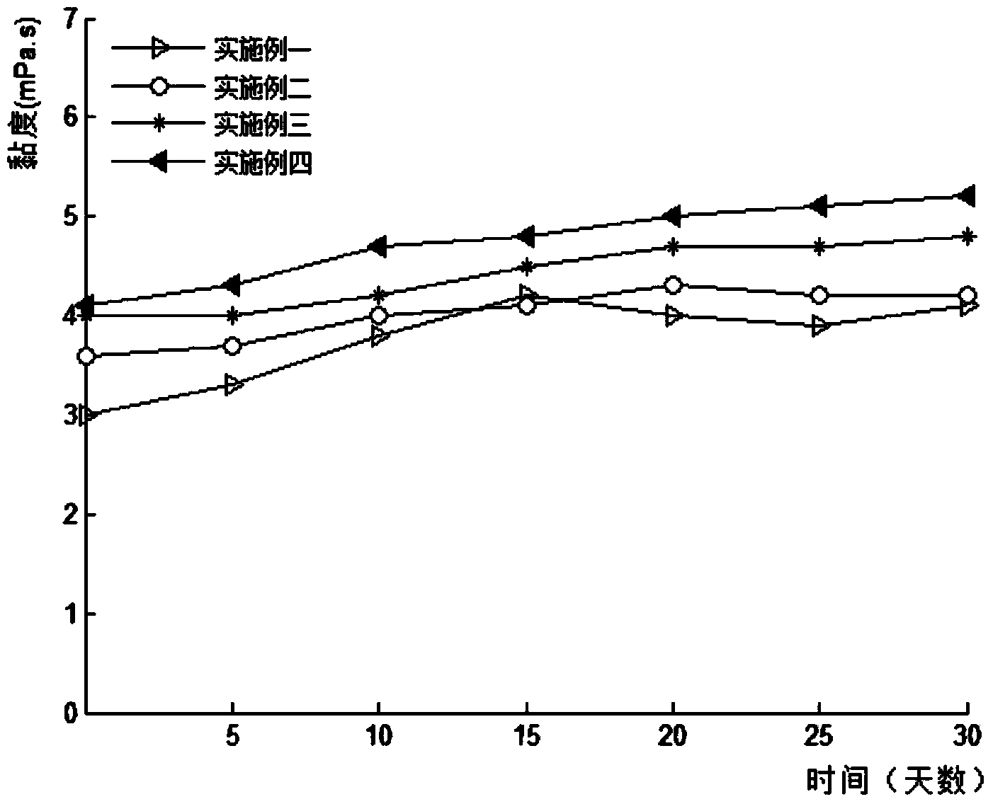 Edible ink for screen printing and preparation method thereof