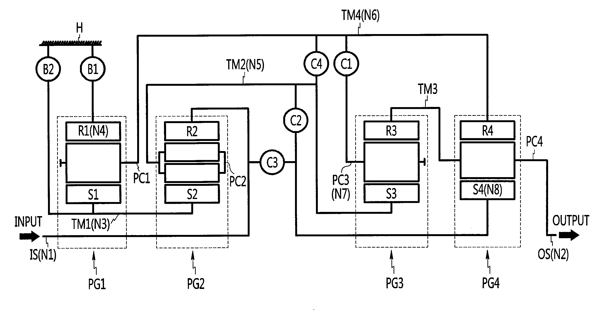 Gear train of automatic transmission for vehicles