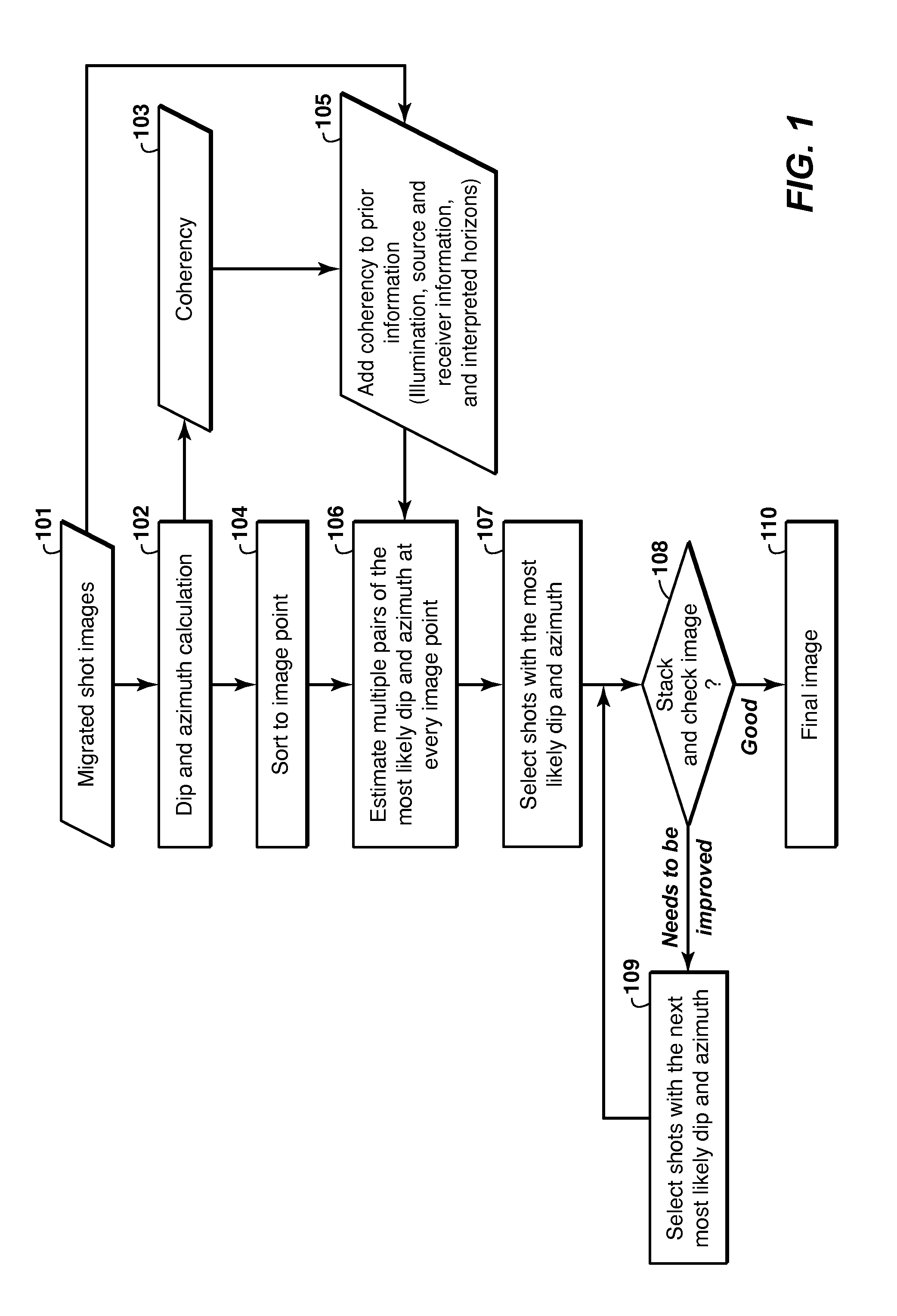 Seismic Image Dip Decomposition Estimation and Recomposition