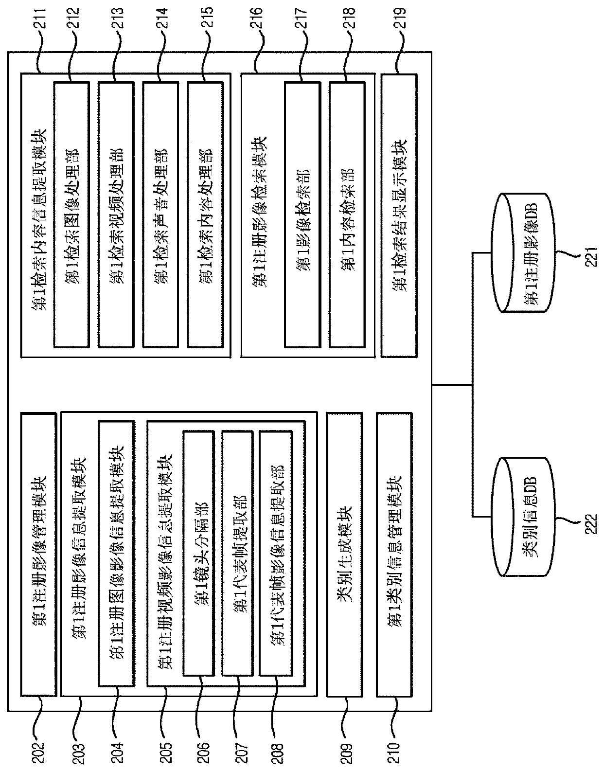 Object-based Image Retrieval System and Retrieval Method