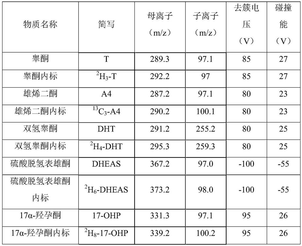 Method and kit for simultaneously detecting five steroid hormones and application thereof