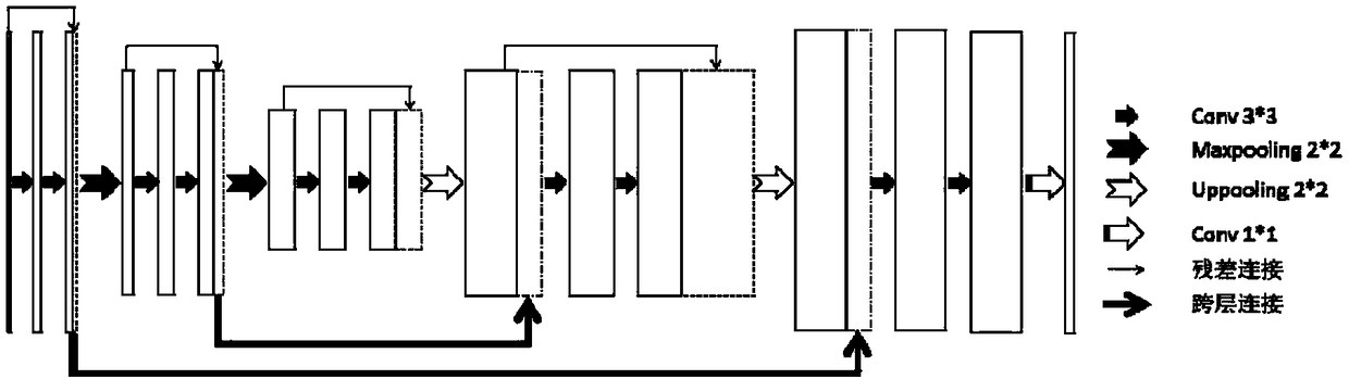 A method and apparatus for blood vessel segmentation of fundus oculi image