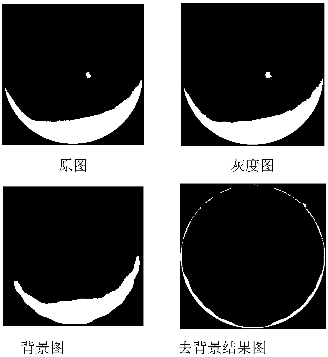 A method and apparatus for blood vessel segmentation of fundus oculi image