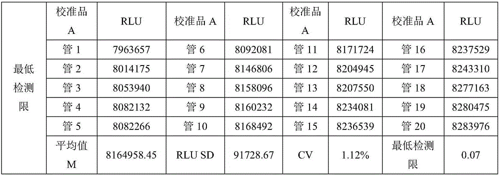 Kit for detecting glycocholic acid content in serum and preparation method of kit