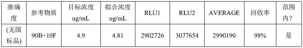 Kit for detecting glycocholic acid content in serum and preparation method of kit