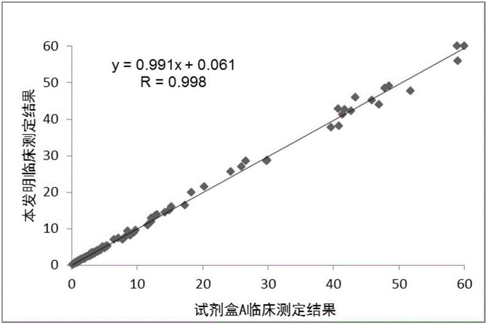 Kit for detecting glycocholic acid content in serum and preparation method of kit