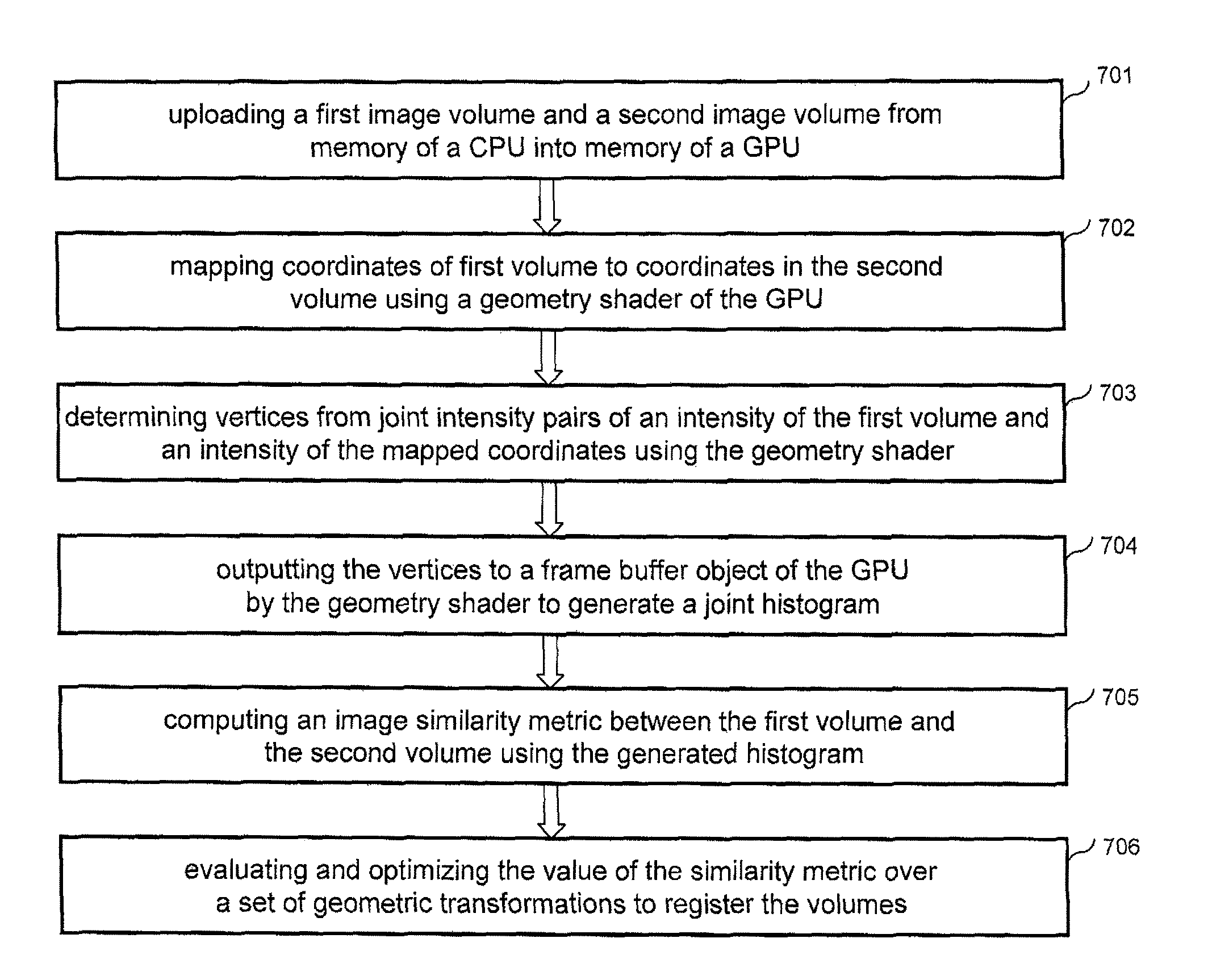 Multilevel thresholding for mutual information based registration and image registration using a GPU