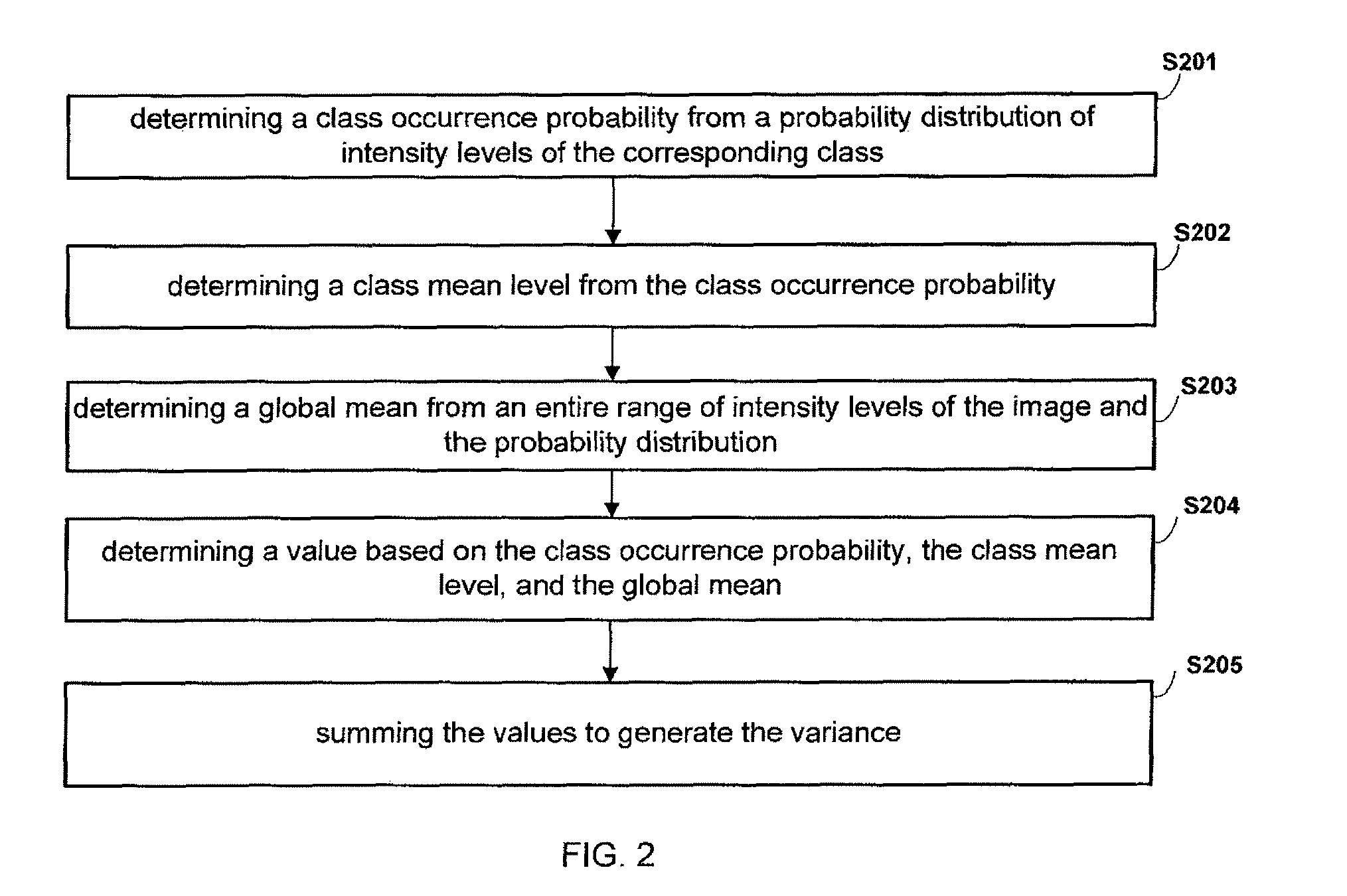 Multilevel thresholding for mutual information based registration and image registration using a GPU