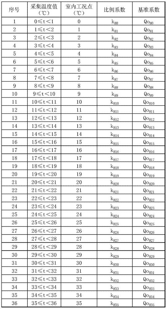 Air conditioner heat exchange amount detection method and device