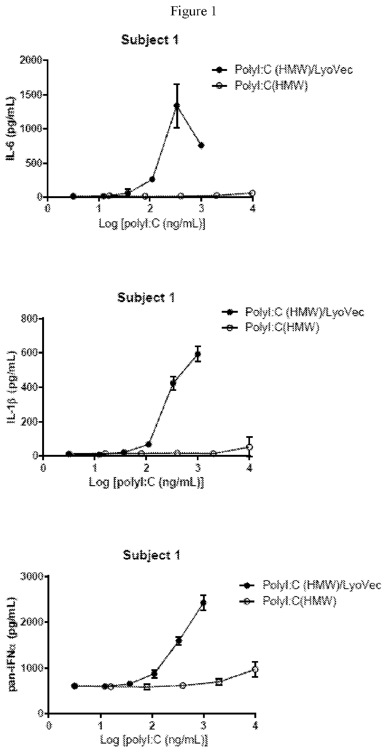 Methods of treating and preventing viral infections