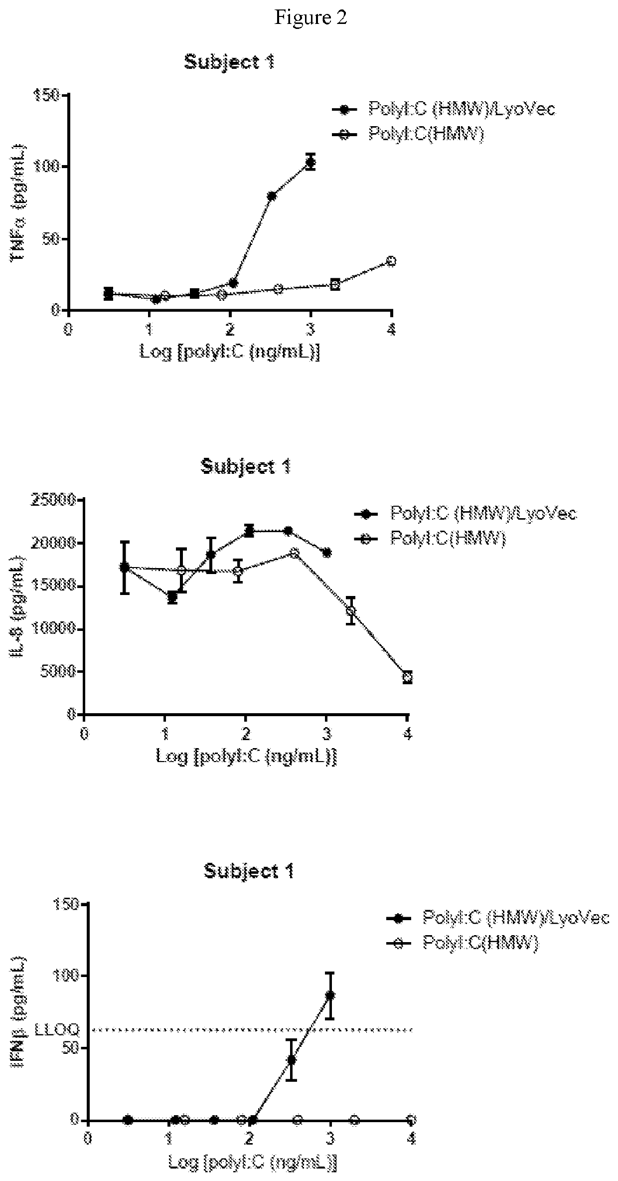 Methods of treating and preventing viral infections