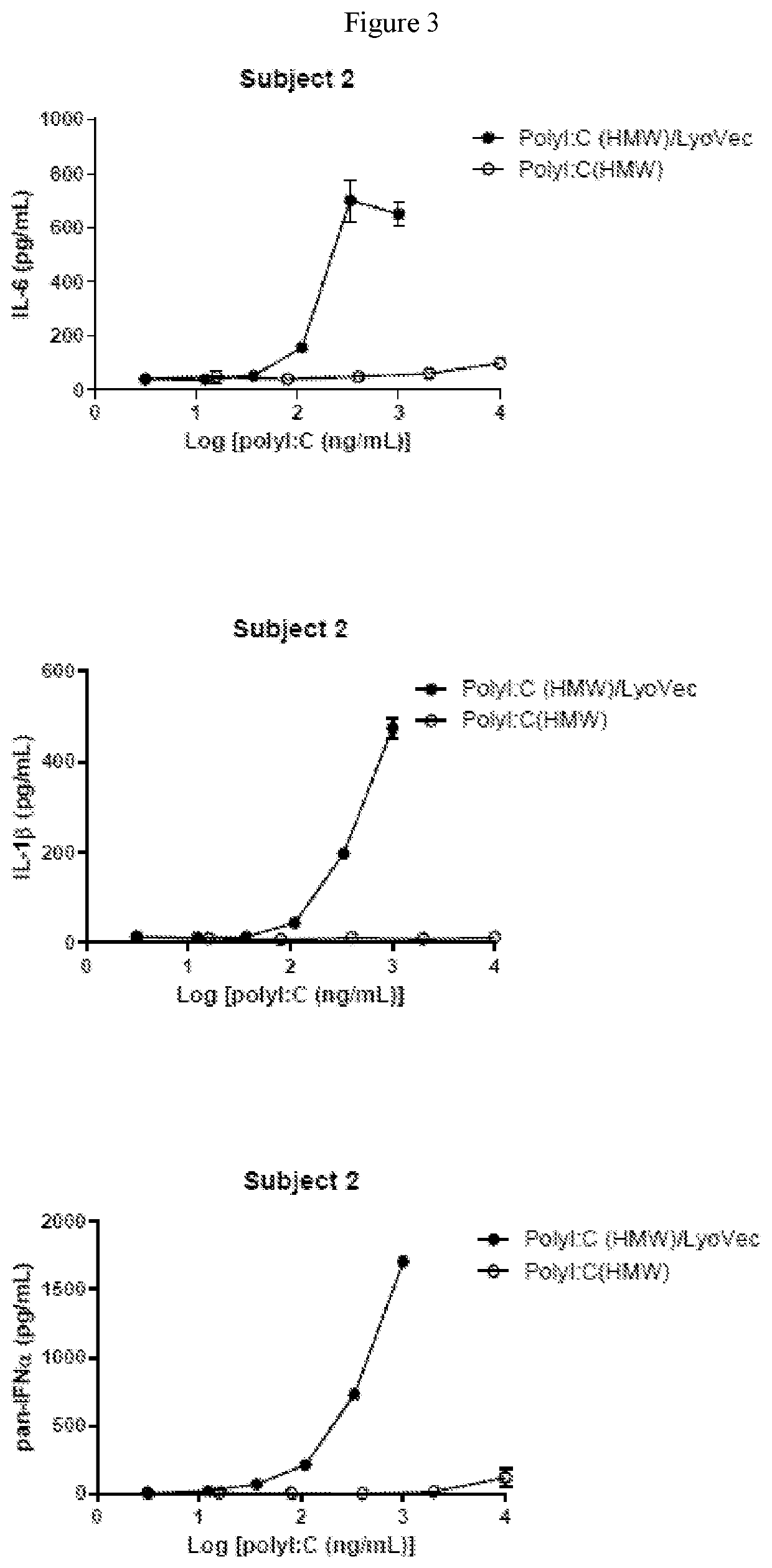 Methods of treating and preventing viral infections