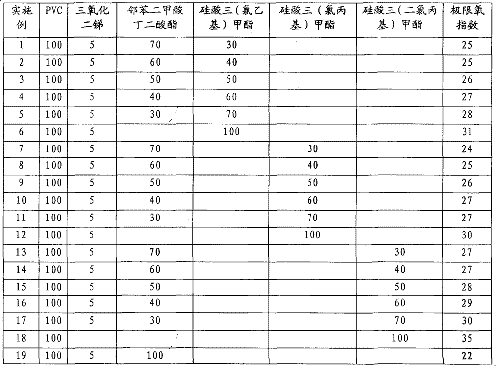 Silicate ester flame-retardant plasticizer and preparation method thereof