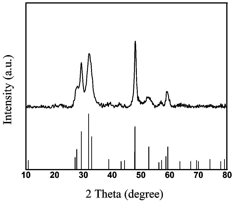 Method for controllably synthesizing CuS@EPO nano material through electrostatic assembling