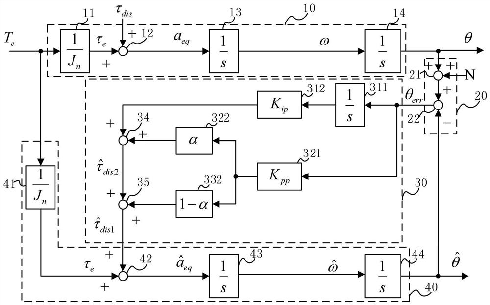 Motor, Motor Control System and Its Variable Structure Disturbance Observer