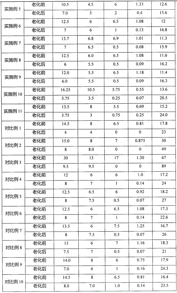 Drilling fluid and use of imidazole ionic liquid therein