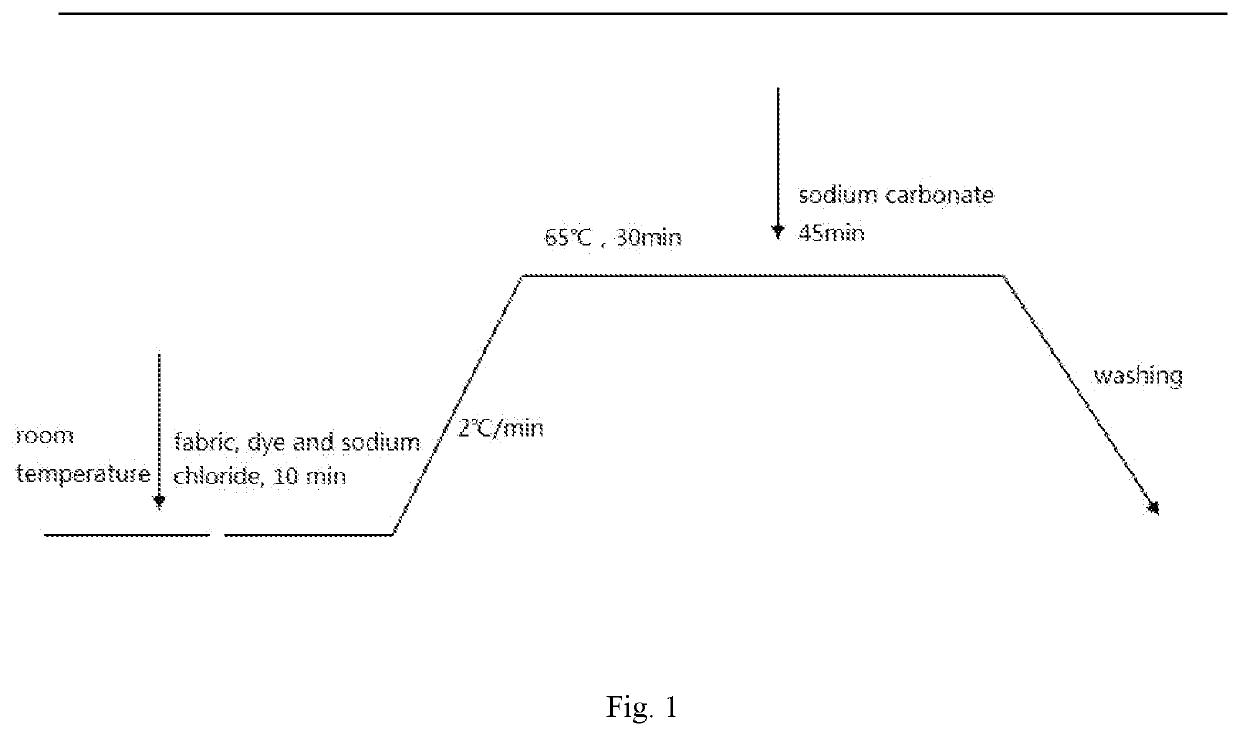 Soaping Agent And Preparation Method And Application Thereof