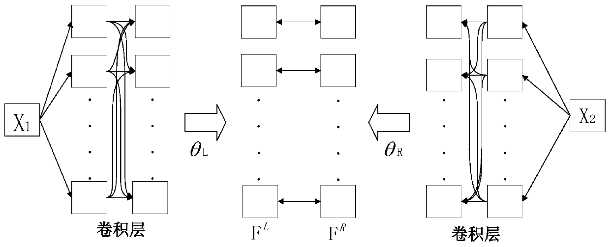 Bilateral depth feature domain heterogeneous remote sensing image change detection method