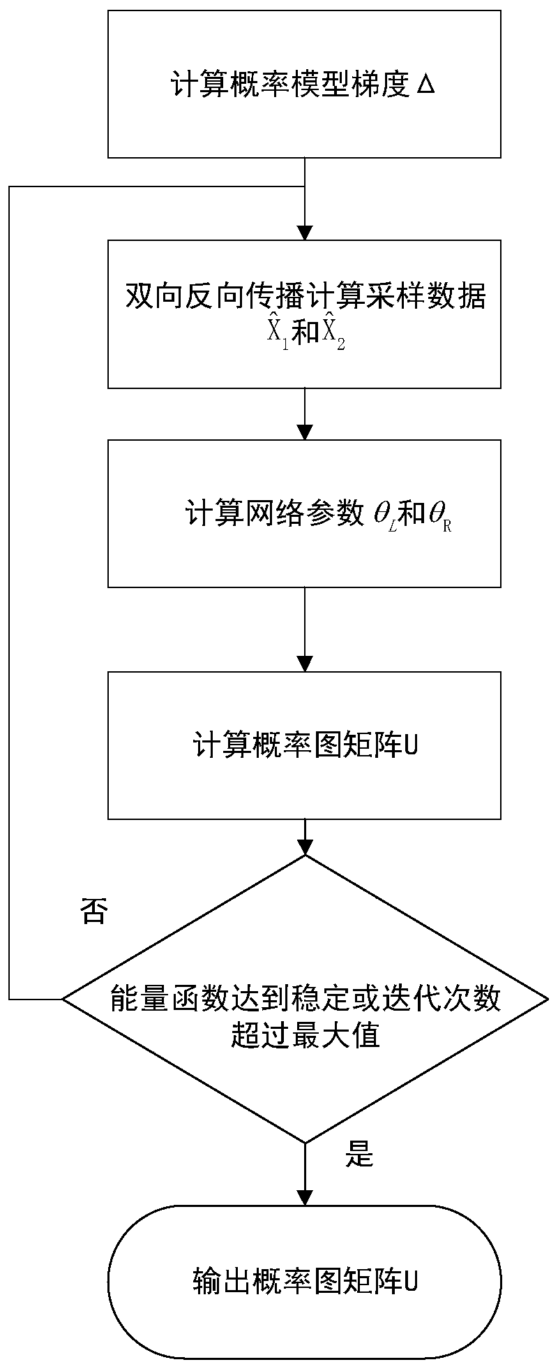 Bilateral depth feature domain heterogeneous remote sensing image change detection method