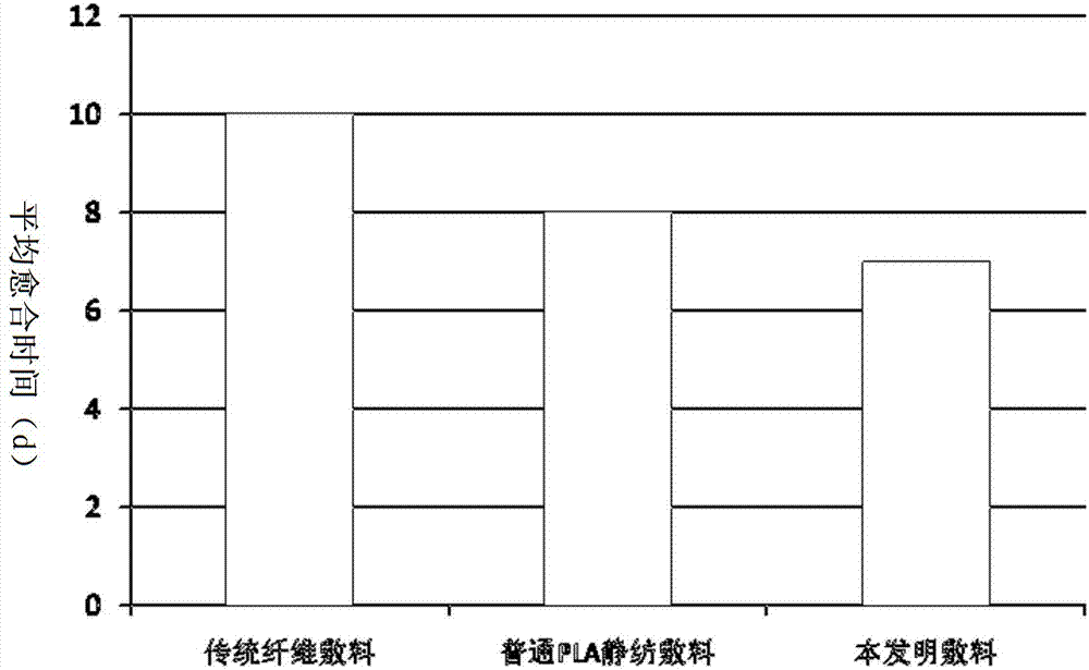 Preparation method for skin adhering type nano-silver ion anti-microbial dressing