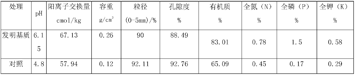 Mineral source culture medium and preparation method thereof