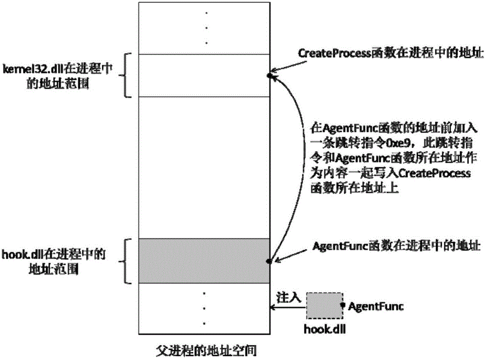 Method for remotely monitoring safety of application program