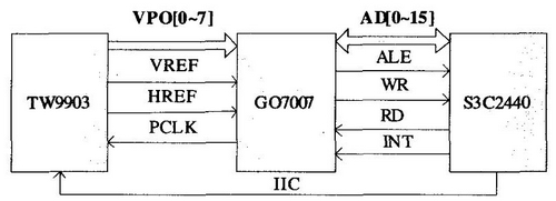 Fully-digitalized building intercom system